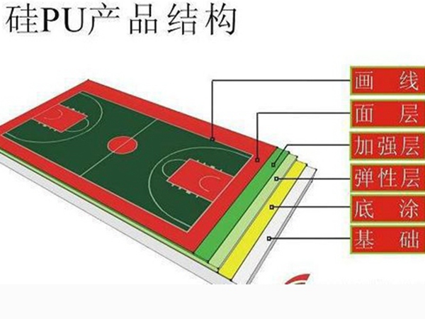 硅PU新型球场 (2)